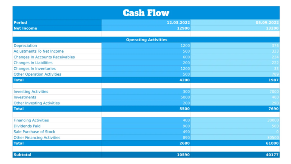 Cash Flow Template For Google Sheets & Excel