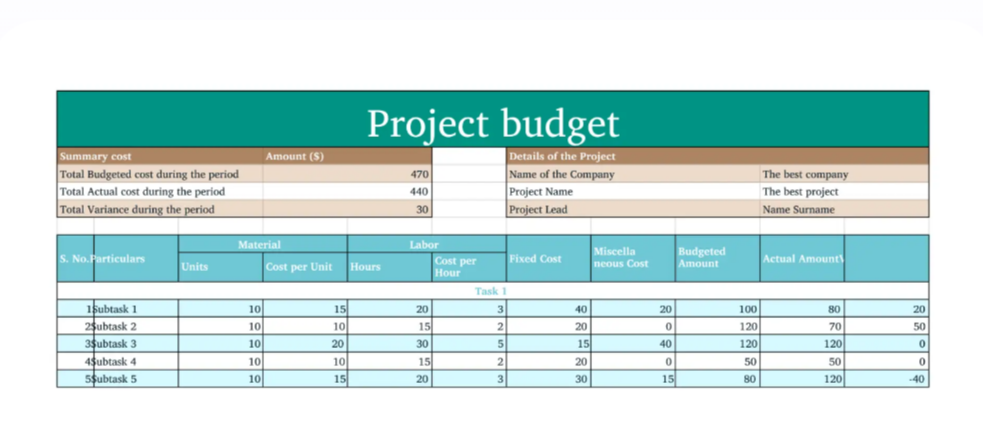 Project Budget Template For Google Sheets & Excel