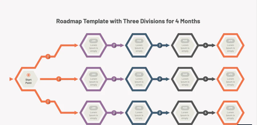 Roadmap Template with Three Divisions for 4 Months